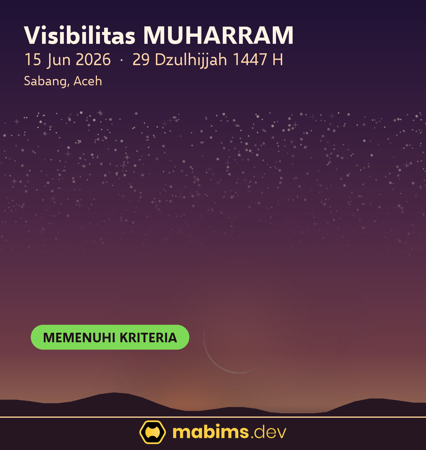 Grafik langit visibilitas hilal Muharram 1448 H