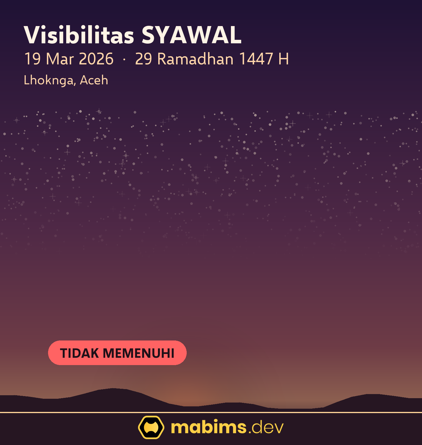 Grafik langit visibilitas hilal Syawal 1447 H