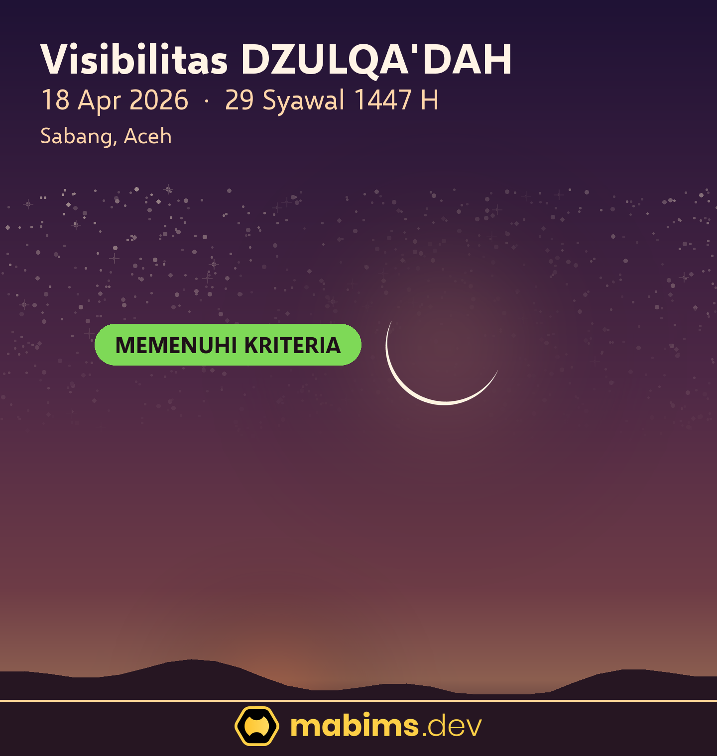 Grafik langit visibilitas hilal Dzulqa'dah 1447 H