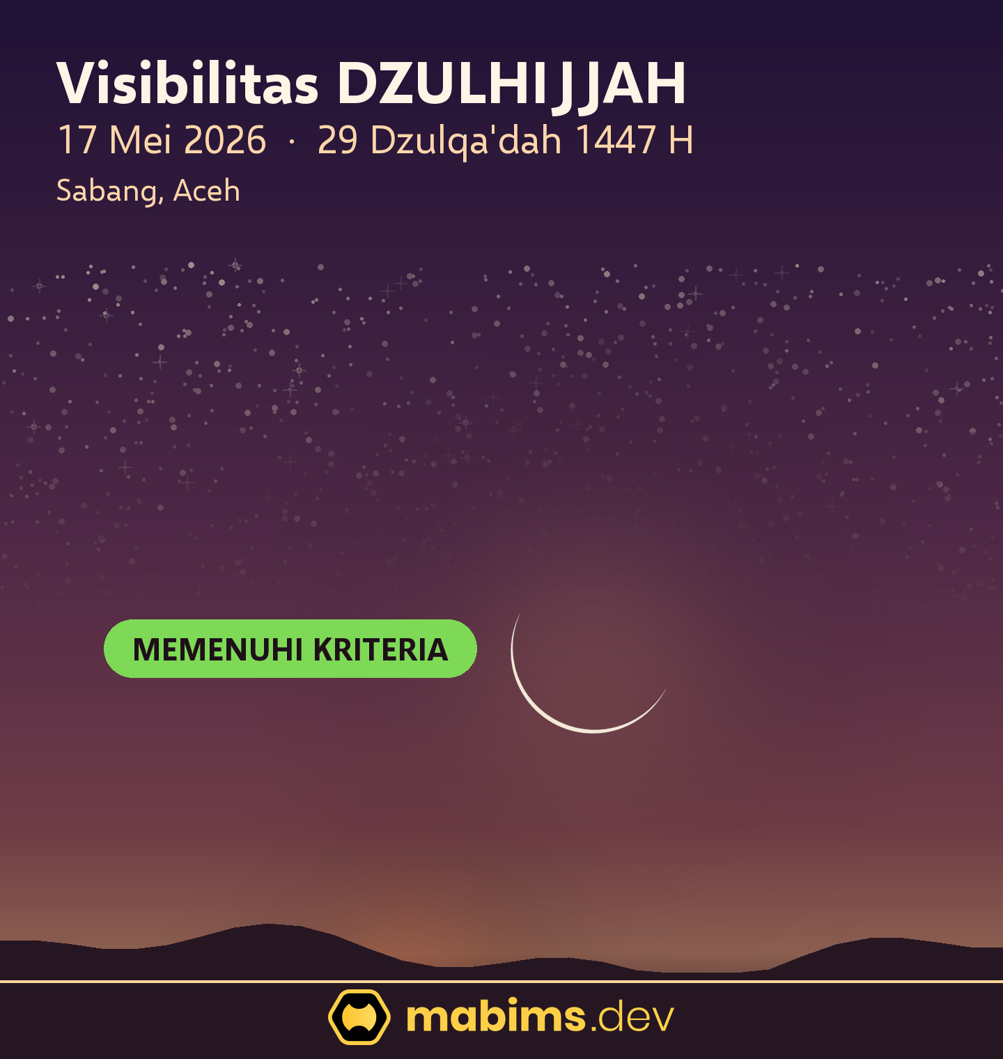 Grafik langit visibilitas hilal Dzulhijjah 1447 H