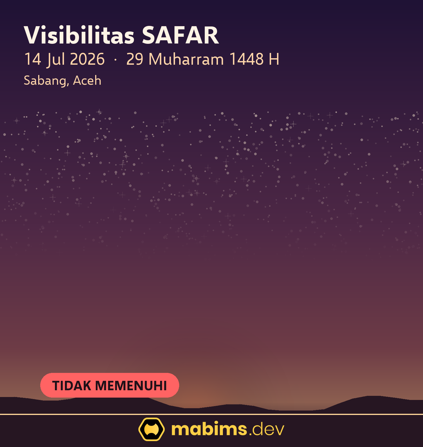 Grafik langit visibilitas hilal Safar 1448 H