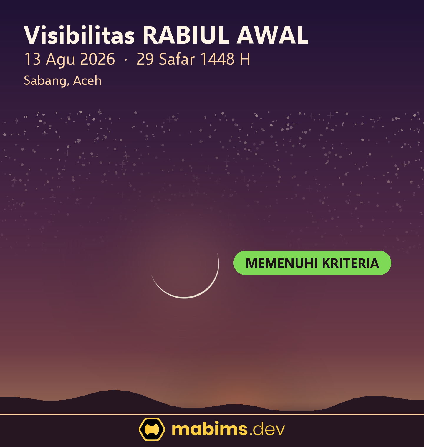 Grafik langit visibilitas hilal Rabiul Awal 1448 H