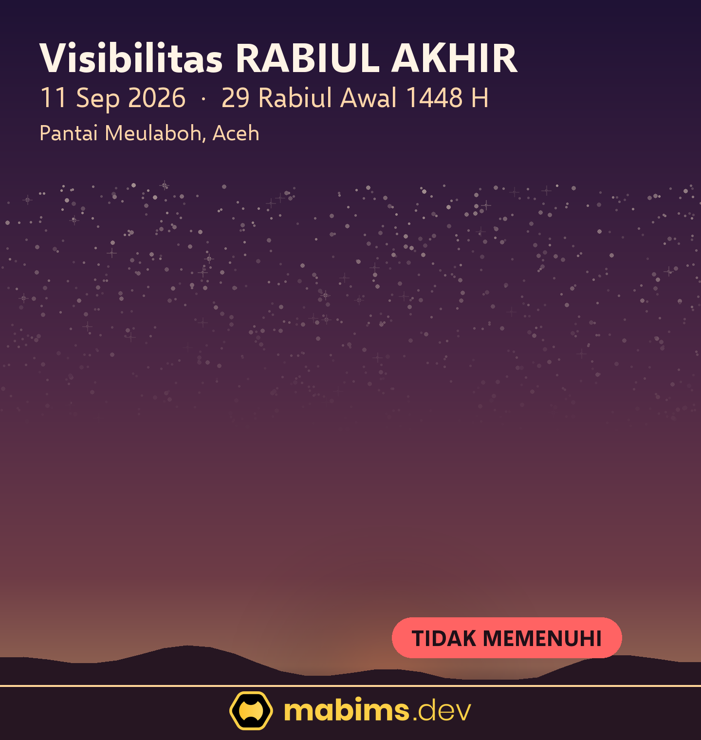 Grafik langit visibilitas hilal Rabiul Akhir 1448 H