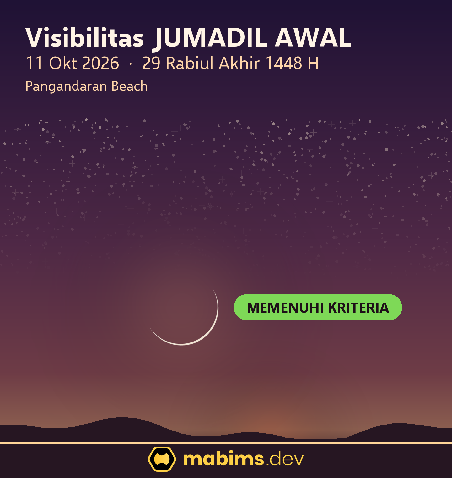 Grafik langit visibilitas hilal 5/1448