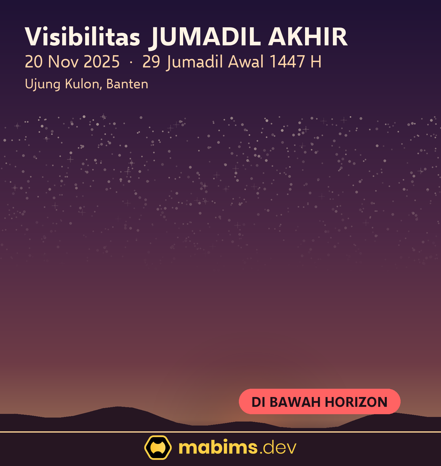 Grafik langit visibilitas hilal Jumadil Akhir 1447 H