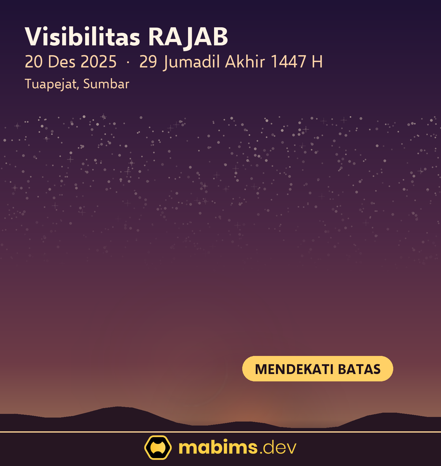 Grafik langit visibilitas hilal Rajab 1447 H