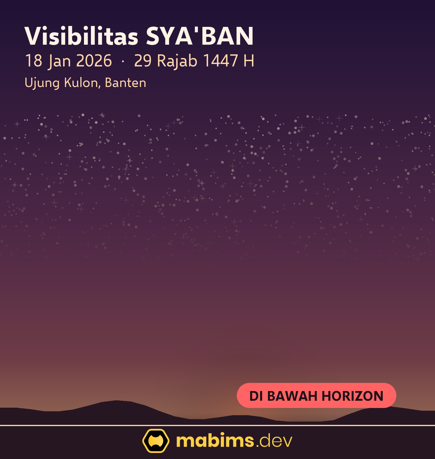 Grafik langit visibilitas hilal Sya'ban 1447 H