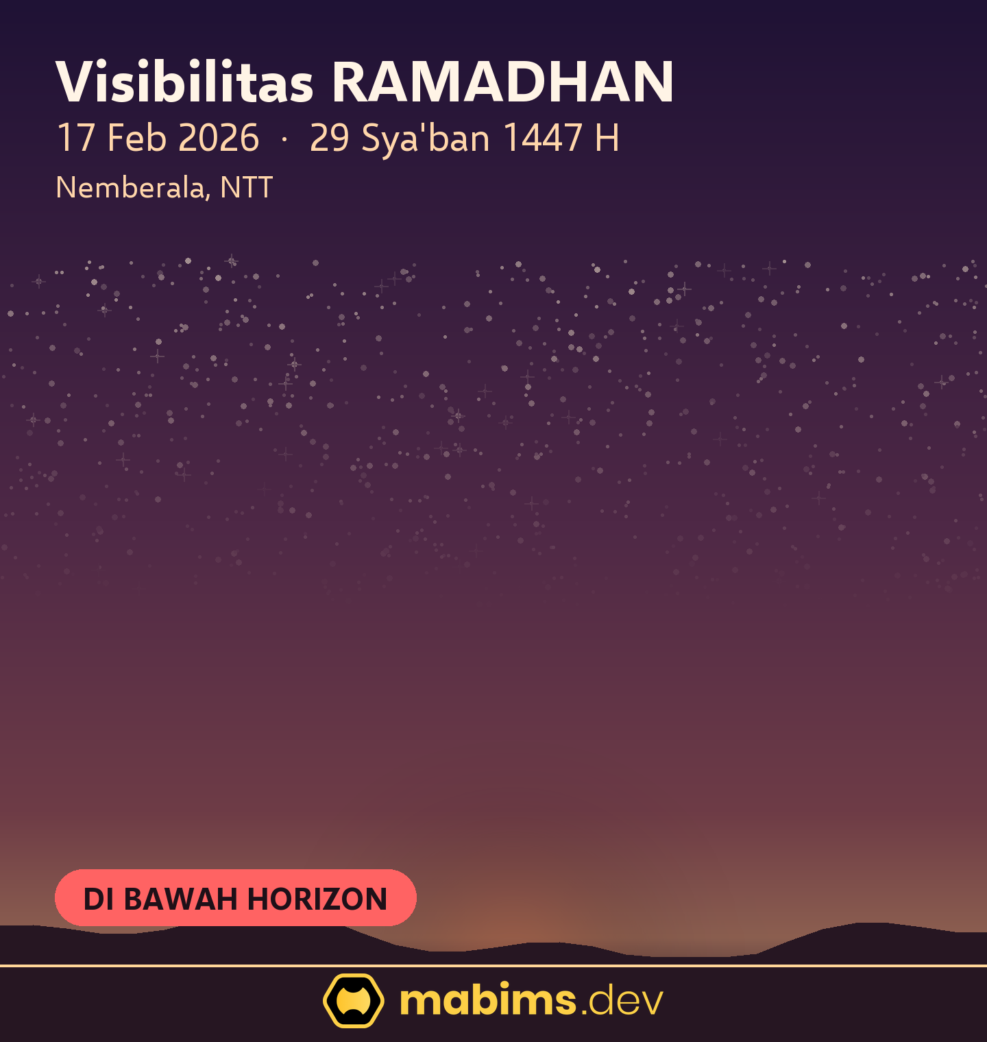 Grafik langit visibilitas hilal Ramadhan 1447 H